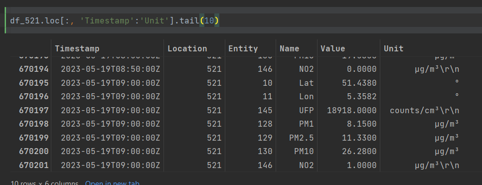 raw call information